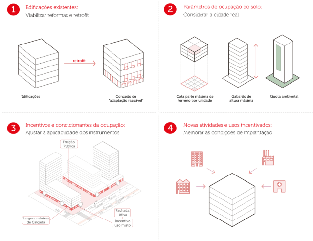 Diagrama-Zoneamento-2